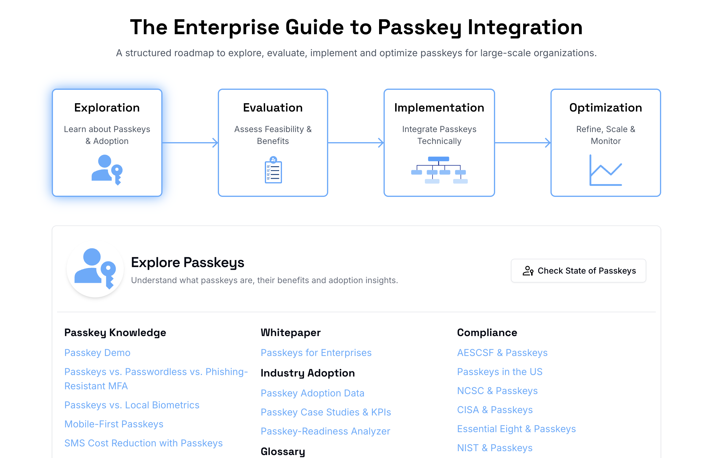 Enterprise Content Hub