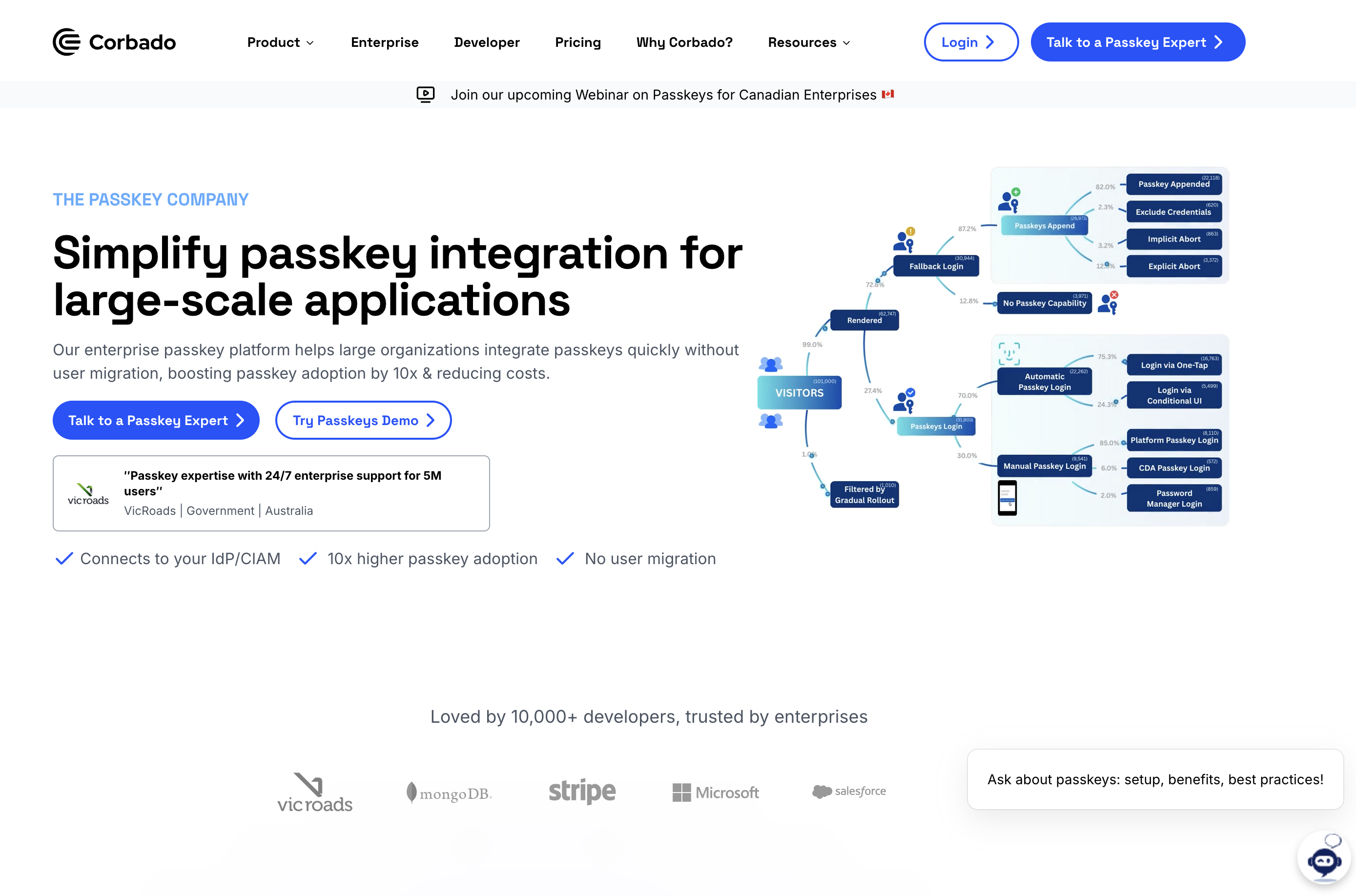 Corbado Website