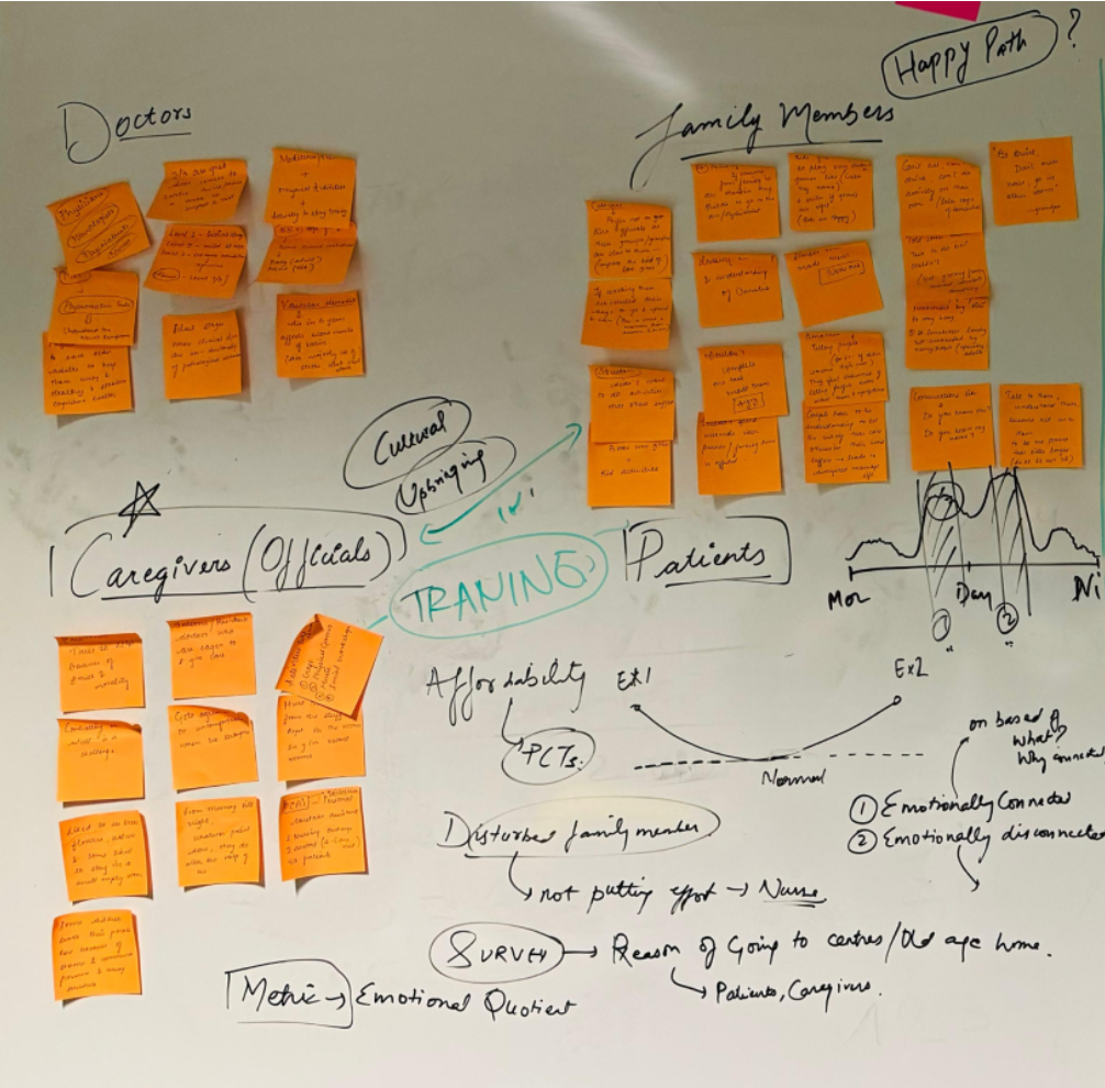 Affinity Mapping