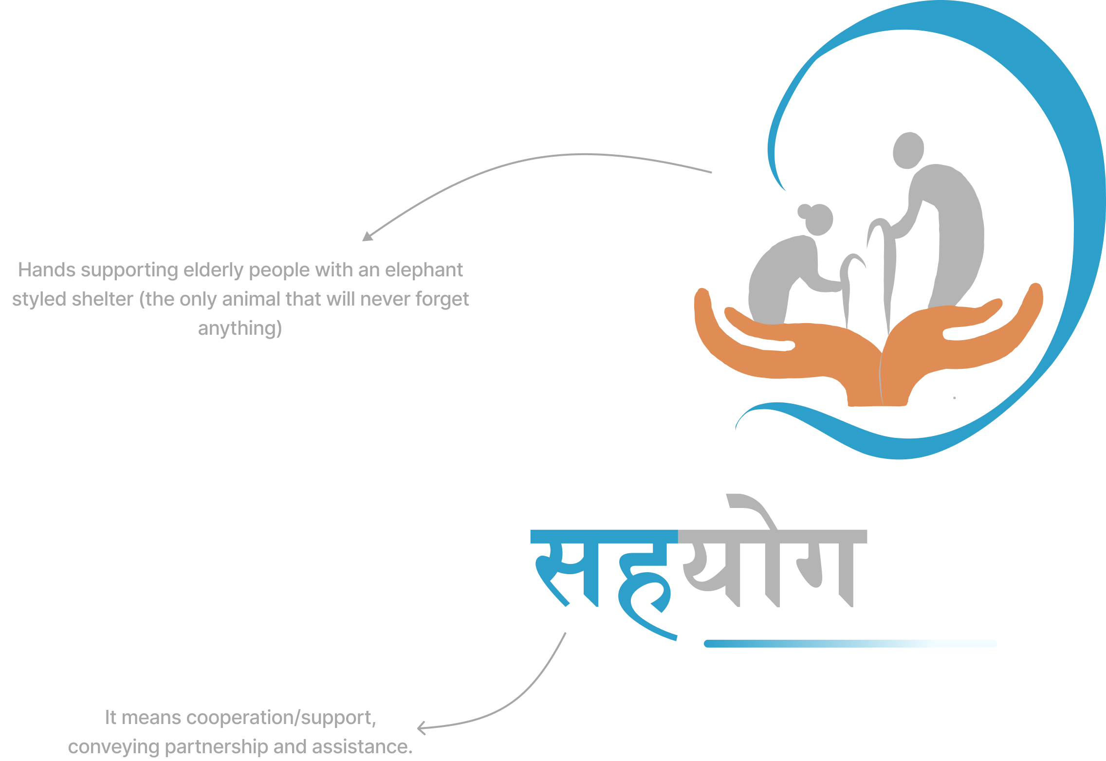 Sahyog Logo