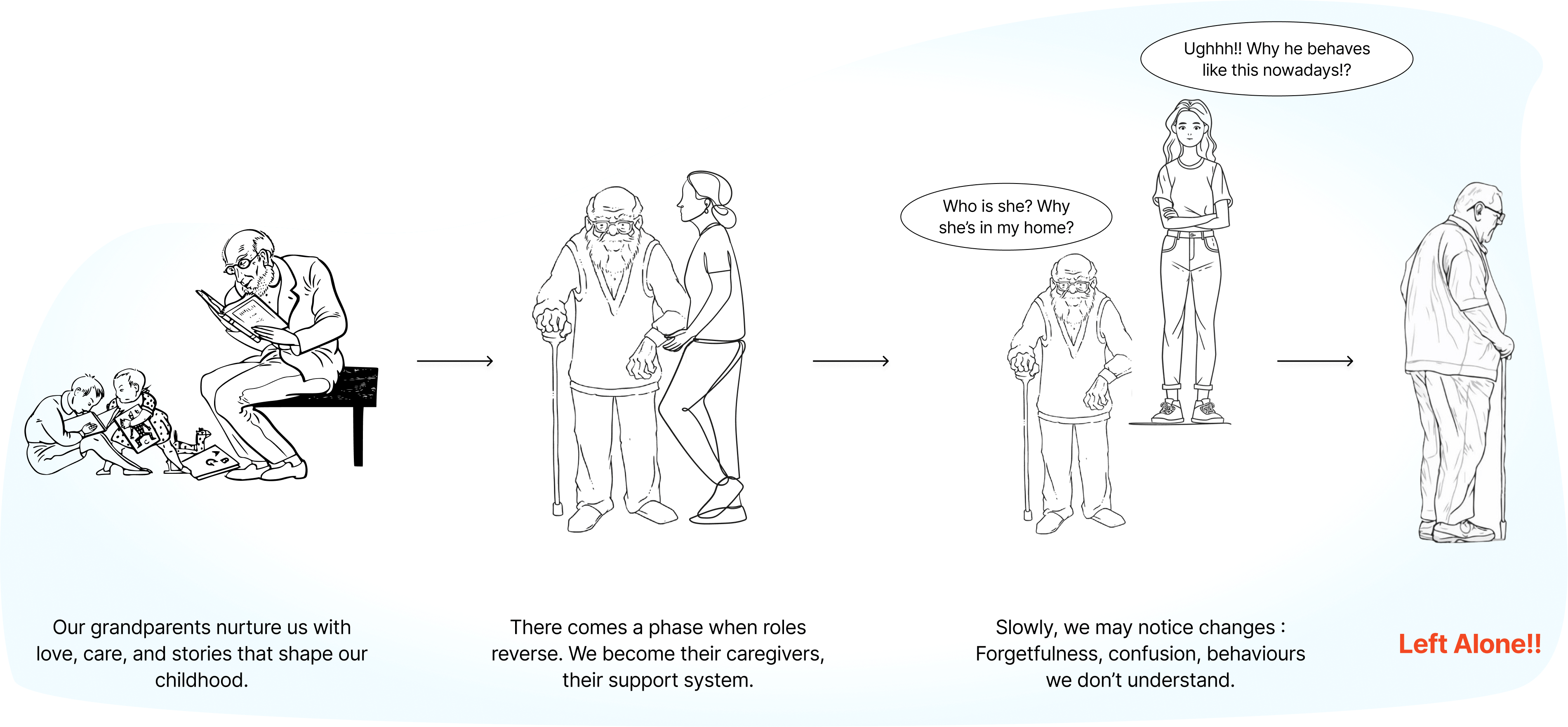 Alzheimer's Story