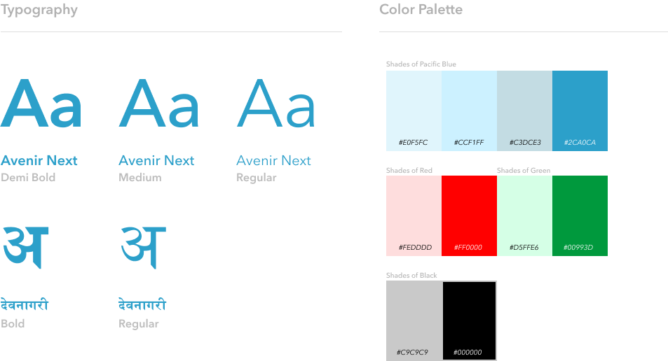Sahyog Visual Identity