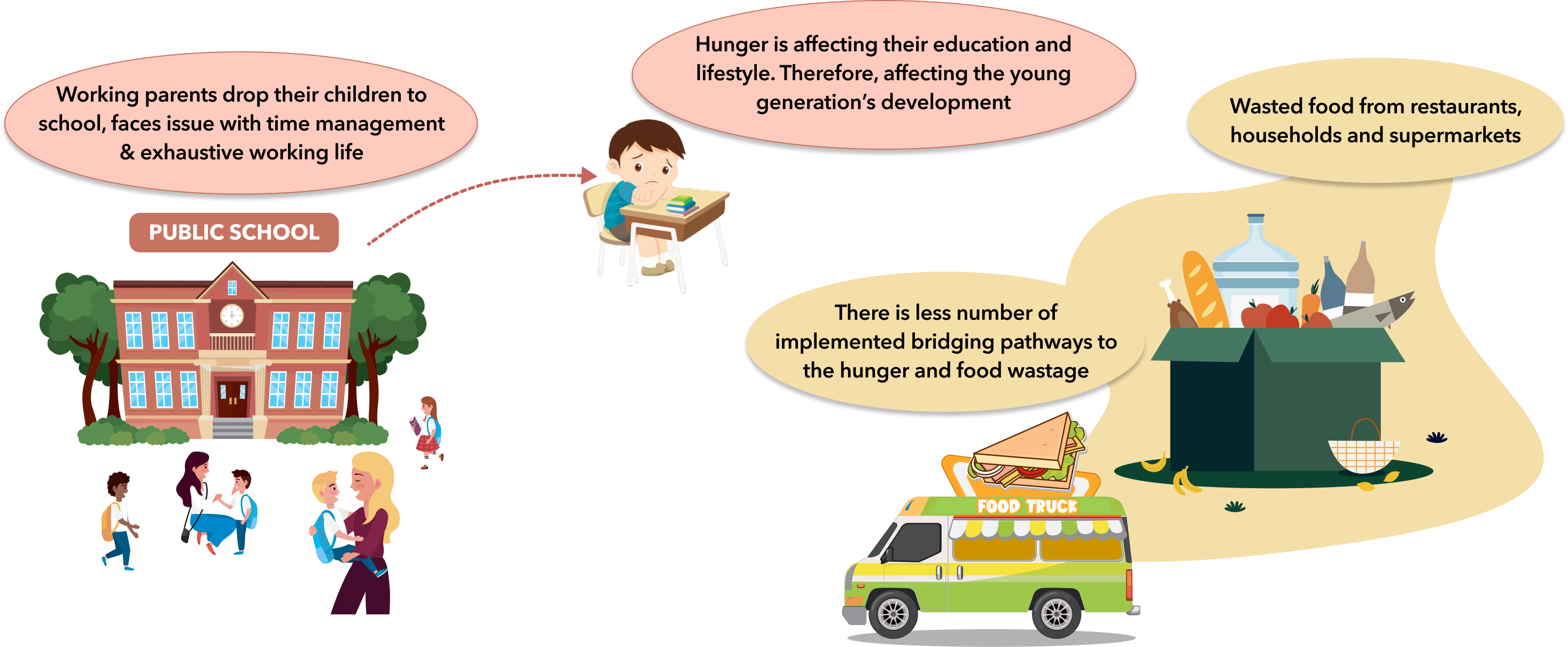 Child hunger & food wastage